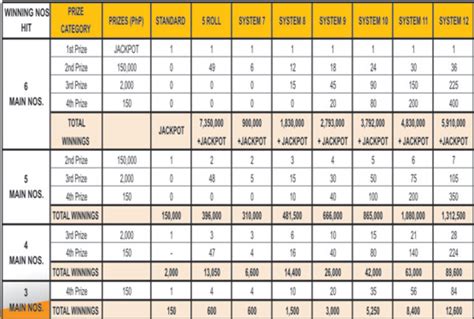 lotto 6/55 prize payout chart